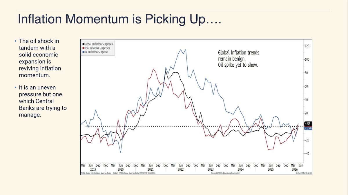 Inflation Momentum is Picking Up