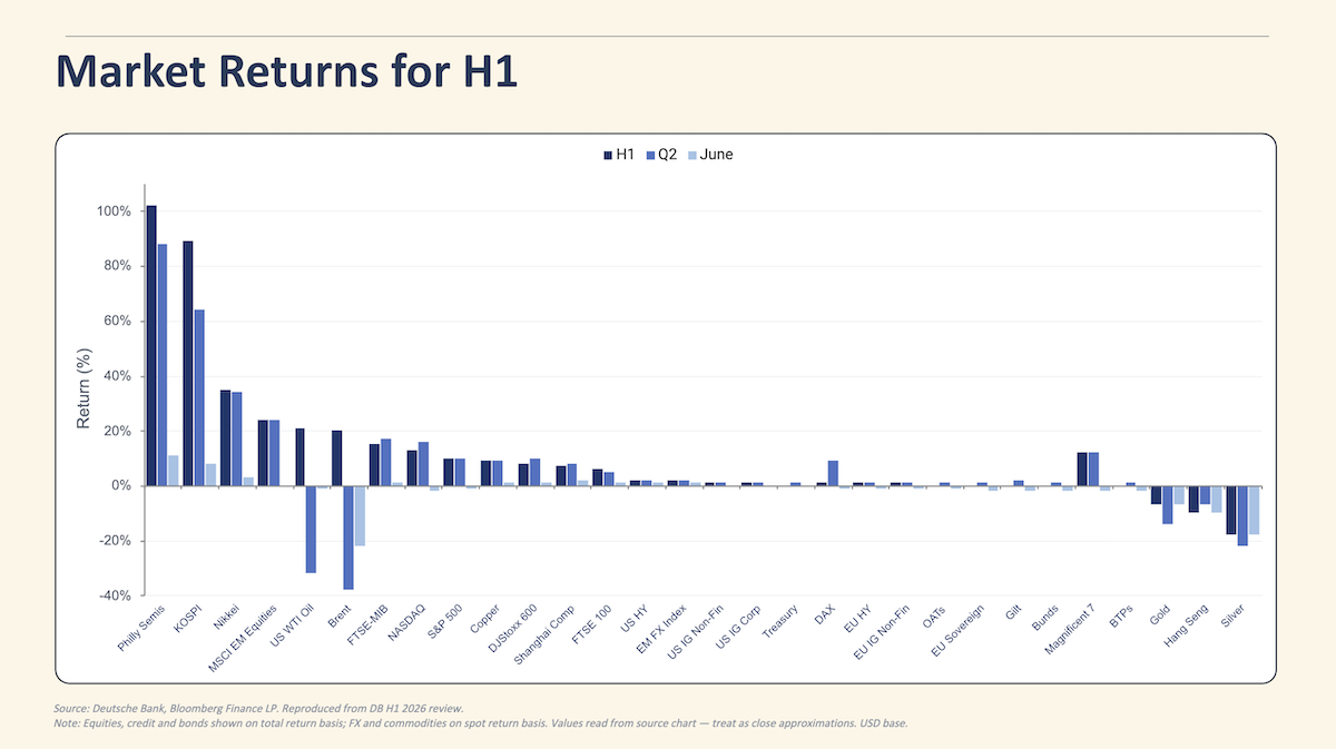 Market Returns for H1